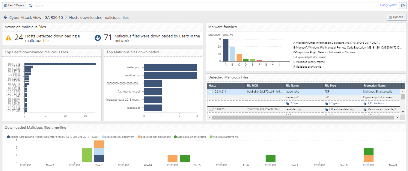 Malicious File Download - Cyber Attack View